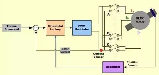 起重電機,YZR電機,YZB電機,電機,起重設備,起重變頻電機,YZR起重電機,YZB起重電機