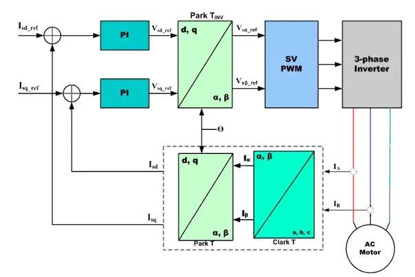 起重電機,YZR電機,YZB電機,電機,起重設備,起重變頻電機,YZR起重電機,YZB起重電機