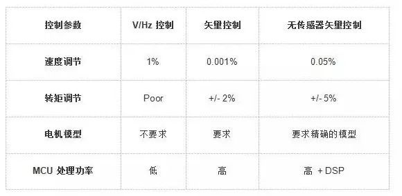 起重電機,YZR電機,YZB電機,電機,起重設備,起重變頻電機,YZR起重電機,YZB起重電機