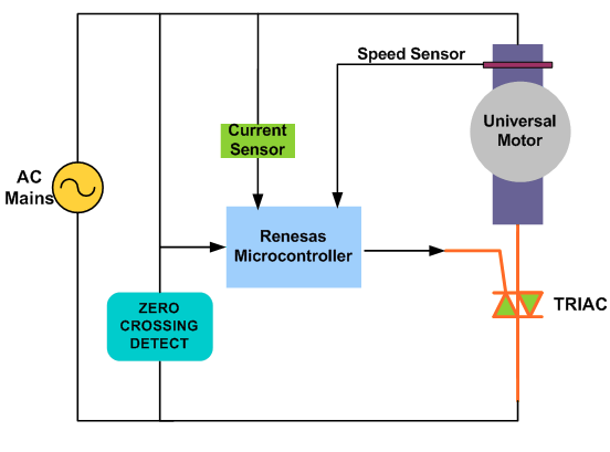 起重電機,YZR電機,YZB電機,電機,起重設備,起重變頻電機,YZR起重電機,YZB起重電機