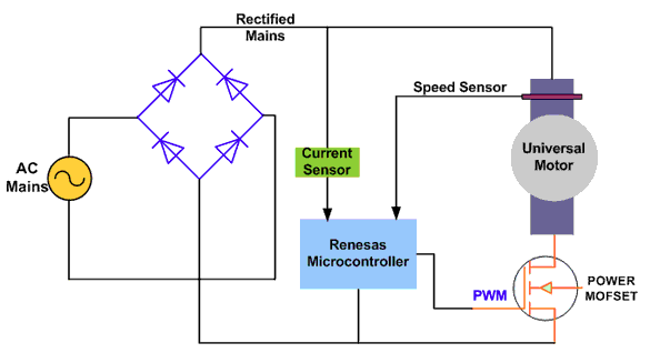 起重電機,YZR電機,YZB電機,電機,起重設備,起重變頻電機,YZR起重電機,YZB起重電機