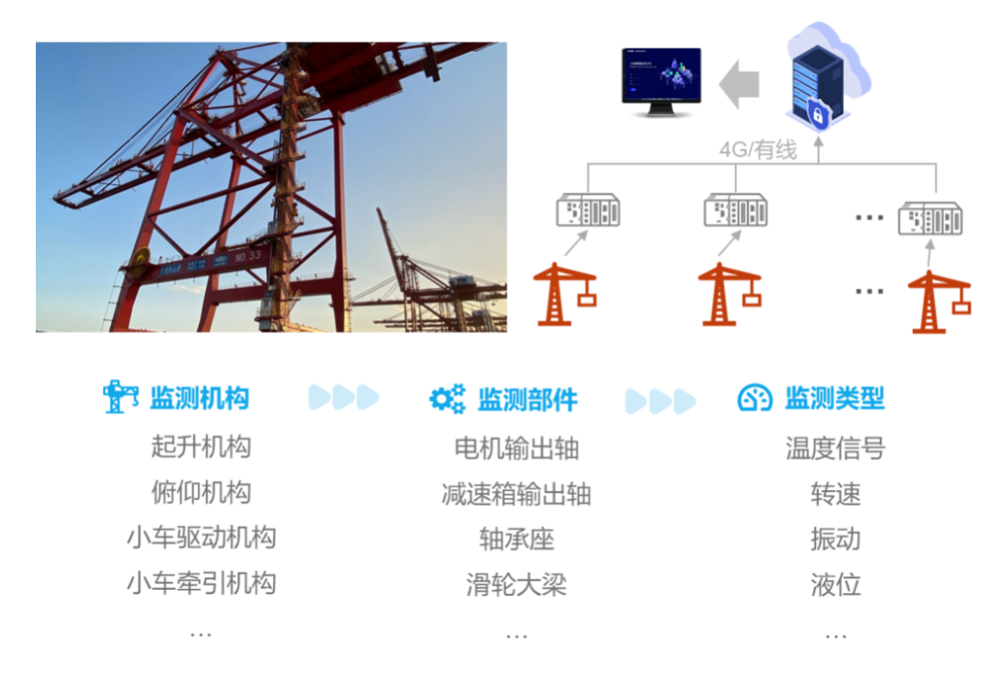 起重電機(jī),YZR電機(jī),YZB電機(jī),電機(jī),起重設(shè)備,起重變頻電機(jī),YZR起重電機(jī),YZB起重電機(jī)