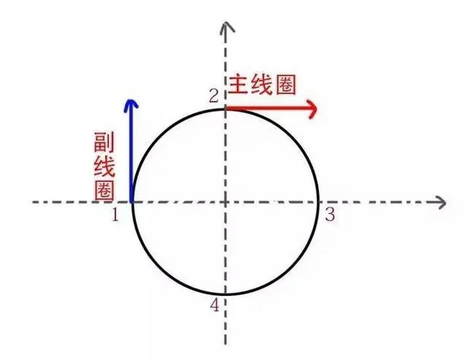 起重電機(jī),YZR電機(jī),YZB電機(jī),電機(jī),起重設(shè)備,起重變頻電機(jī),YZR起重電機(jī),YZB起重電機(jī)