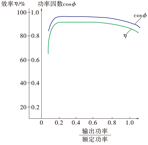 起重電機,YZR電機,YZB電機,電機,起重設備,起重變頻電機,YZR起重電機,YZB起重電機