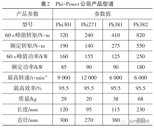 起重電機,YZR電機,YZB電機,電機,起重設備,起重變頻電機,YZR起重電機,YZB起重電機