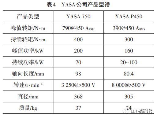 起重電機,YZR電機,YZB電機,電機,起重設備,起重變頻電機,YZR起重電機,YZB起重電機