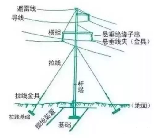 起重電機(jī),YZR電機(jī),YZB電機(jī),電機(jī),起重設(shè)備,起重變頻電機(jī),YZR起重電機(jī),YZB起重電機(jī)