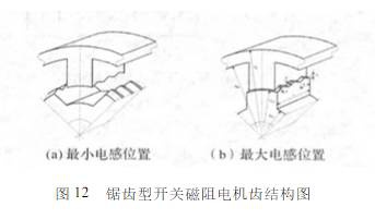 起重電機,YZR起重電機,YZB起重電機