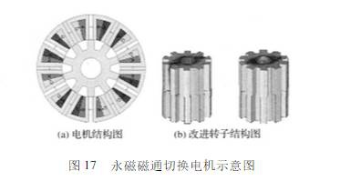 起重電機,YZR起重電機,YZB起重電機