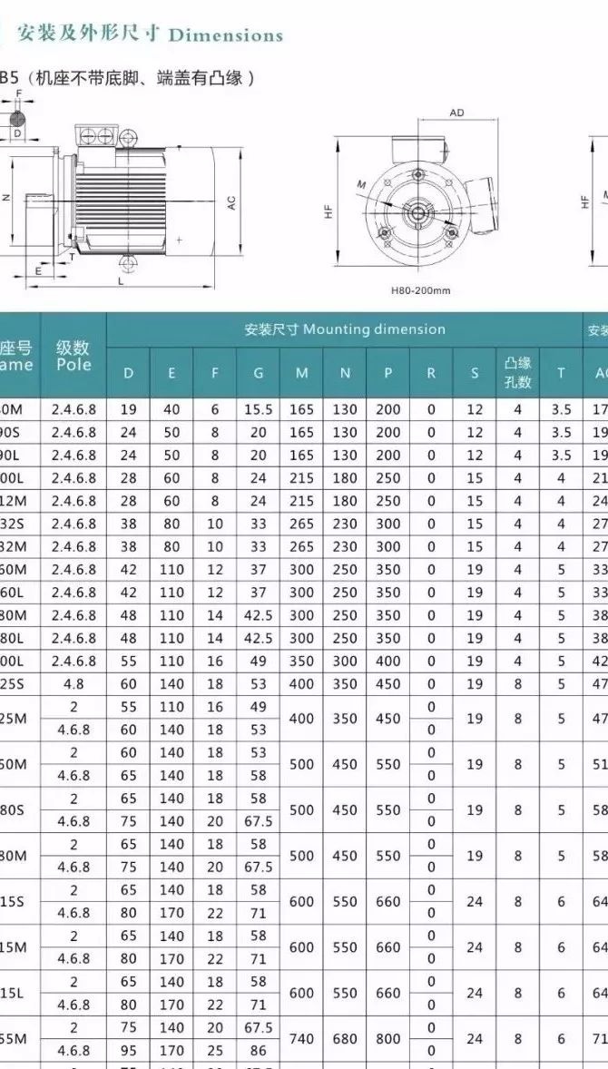 起重電機,YZR起重電機,YZB起重電機